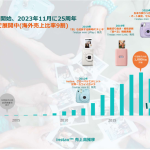 チェキの歴史と売上推移