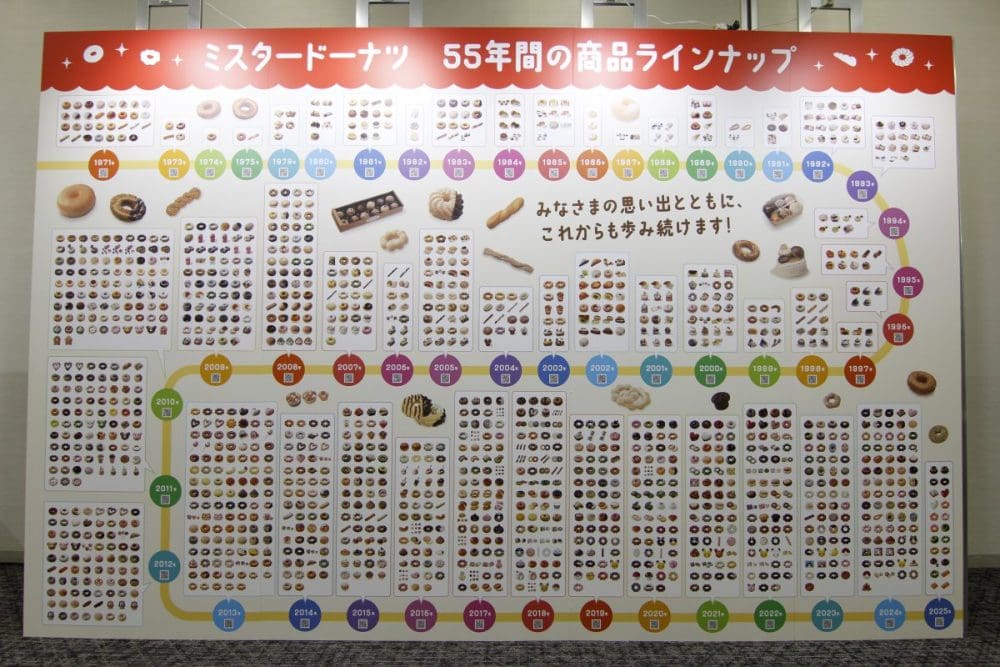 ミスタードーナツ　ドーナツ年表