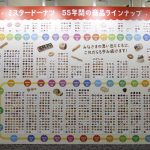 ミスタードーナツ　ドーナツ年表