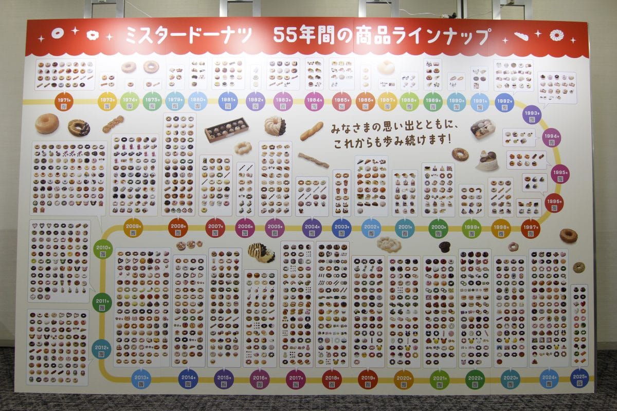 ミスタードーナツ　ドーナツ年表