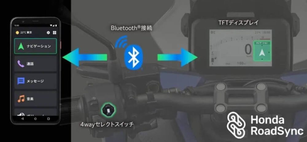 第2位　【最強の軽二輪スクーター】ホンダ「ADV160」2026年版はここが進化した！街乗りからツーリングまでこなす最新モデルを徹底解説