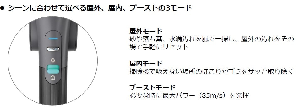 シーンに合わせて選べる屋外、屋内、ブーストの3モード