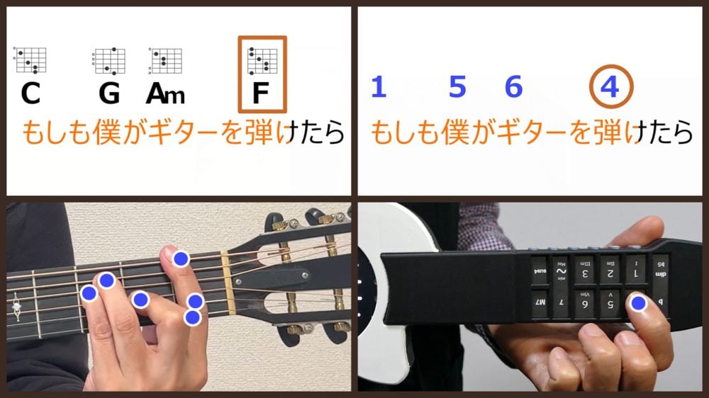 1234567のボタン位置を覚えるだけなので簡単