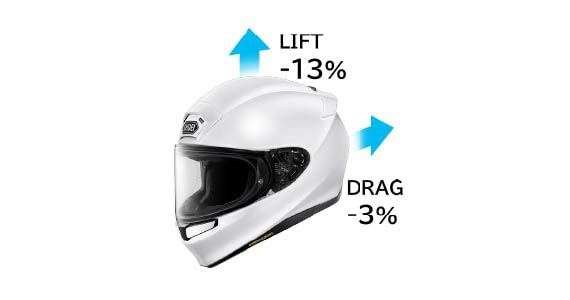 従来モデルと比較して、空力性能は、ヘルメットが上方に浮き上がろうとするLiftが約13%、前方から押し付けられるDragが約3%低減した