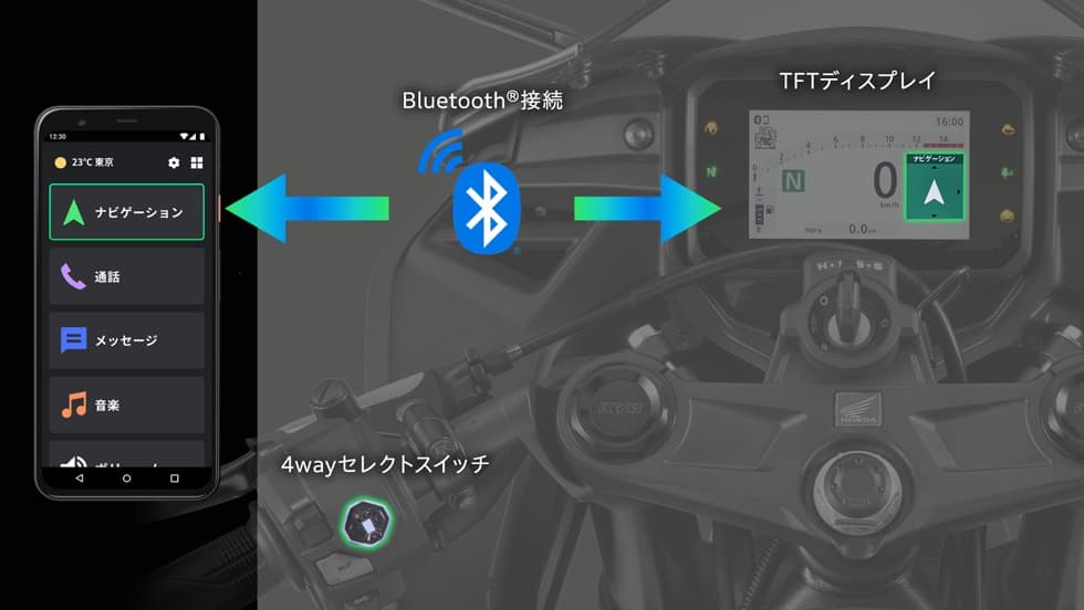 スマートフォンとの連携を可能にする「Honda RoadSync」が搭載