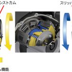 ライダーのクラッチ操作をアシストしてくれる「スズキクラッチアシストシステム」