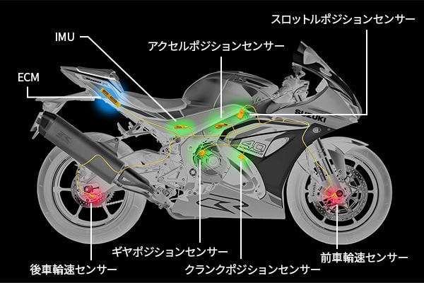 スズキ独自のライダーをサポートする電子制御システム「スズキインテリジェントライドシステム」