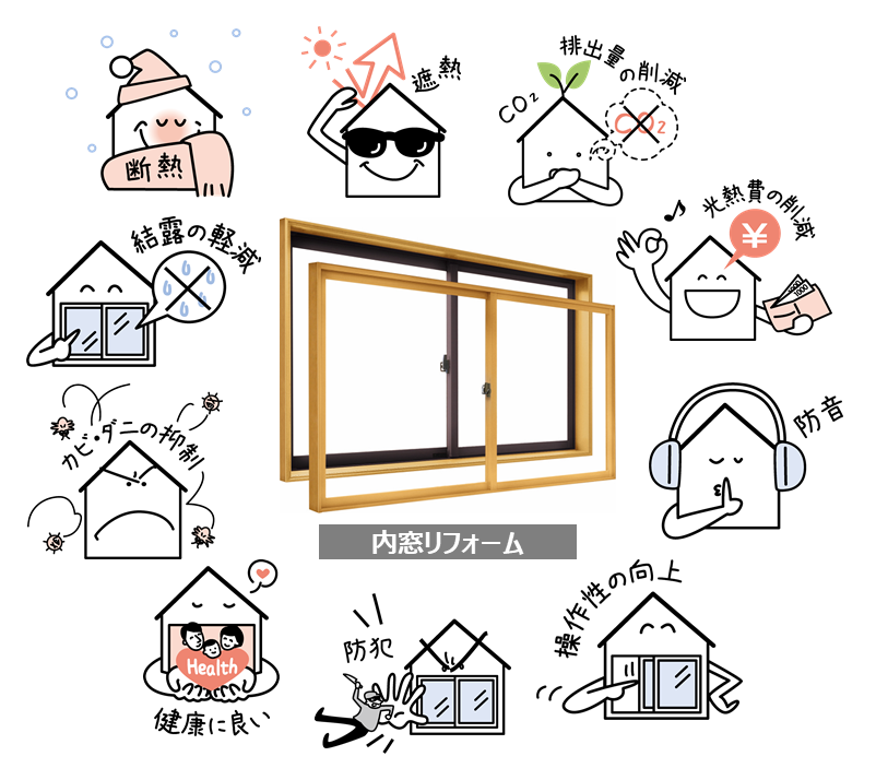 窓リフォームで住まいの不満をまるっと解決！
