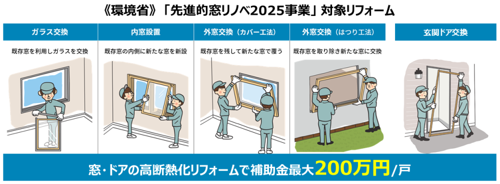 『先進的窓リノベ2025事業』対象リフォーム