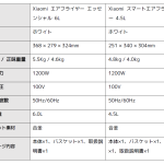 Xiaomi「Xiaomi スマートフライヤー 4.5L」