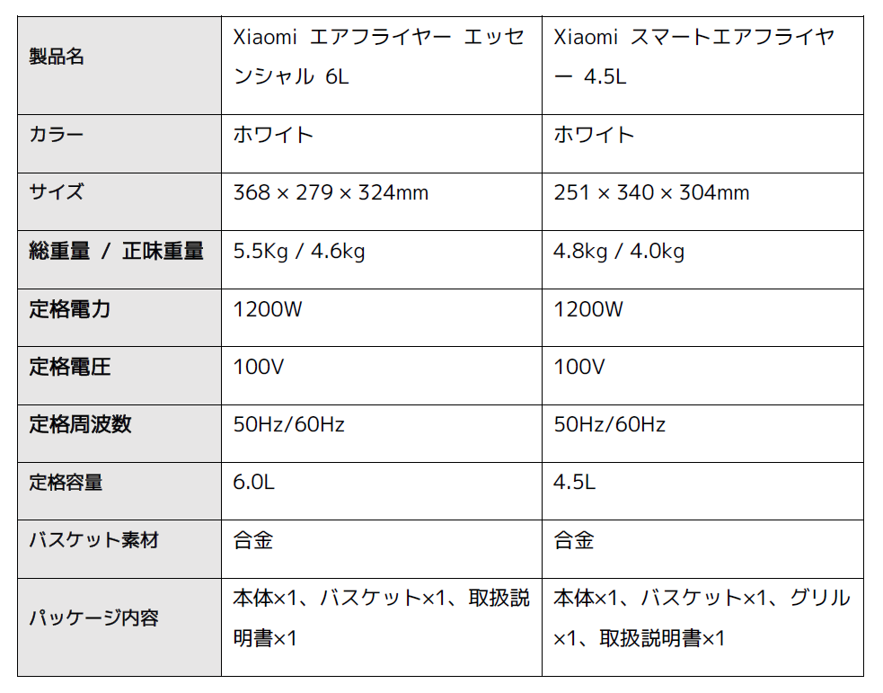 Xiaomi「Xiaomi スマートフライヤー 4.5L」