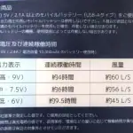 第3位 【涼しさに驚き】ドンキ限定「ファン付きベスト」を着用レポ。職人感ゼロで1万円以下の猛暑の救世主