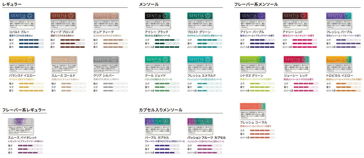 今回の「センティア パッション フルーツ カプセル」の発売に伴い、「SENTIA(センティア)」製品のラインアップは全19銘柄を数える。