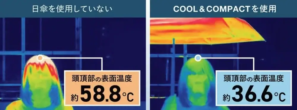 第3位 【マイナス22.2℃の衝撃】持ち歩く日陰「Wpc.IZAの最新日傘」が凄すぎる。驚異の遮熱性を誇る猛暑の救世主を徹底解説