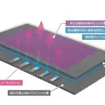 第3位 【寝床の熱を強制リセット】“エアコンなし”でもぐっすり眠れる! 熱帯夜を攻略するMonoMax的「最強快眠セット」はコレだ