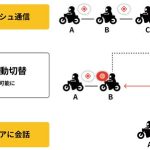 MESHの通信距離をONLINEがカバーして、通信距離の概念を打ち破るのが「B+FLEX ONLINE 」