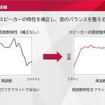 スピーカーの特性を補正して音のバランスを整えるデバイス特性補正技術