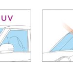 自動車メーカーも対策に力を入れていて、UVカットガラスが主流に。また下記で紹介しているIR（赤外線）をカットするガラスも登場していて、熱さも防いでくれる