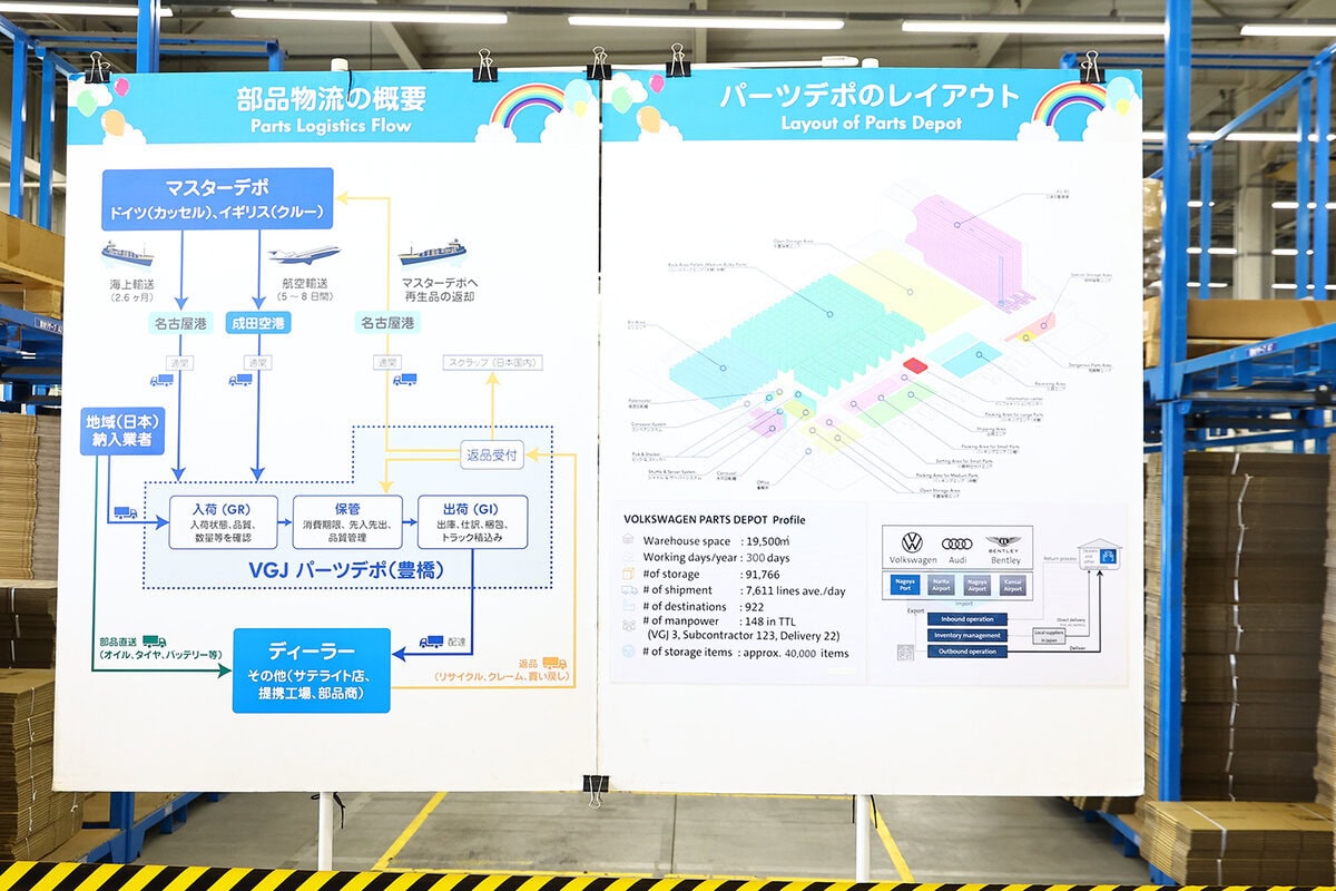 パーツはマスターデポと呼ばれる拠点から船便や航空便で豊橋へと運ばれる