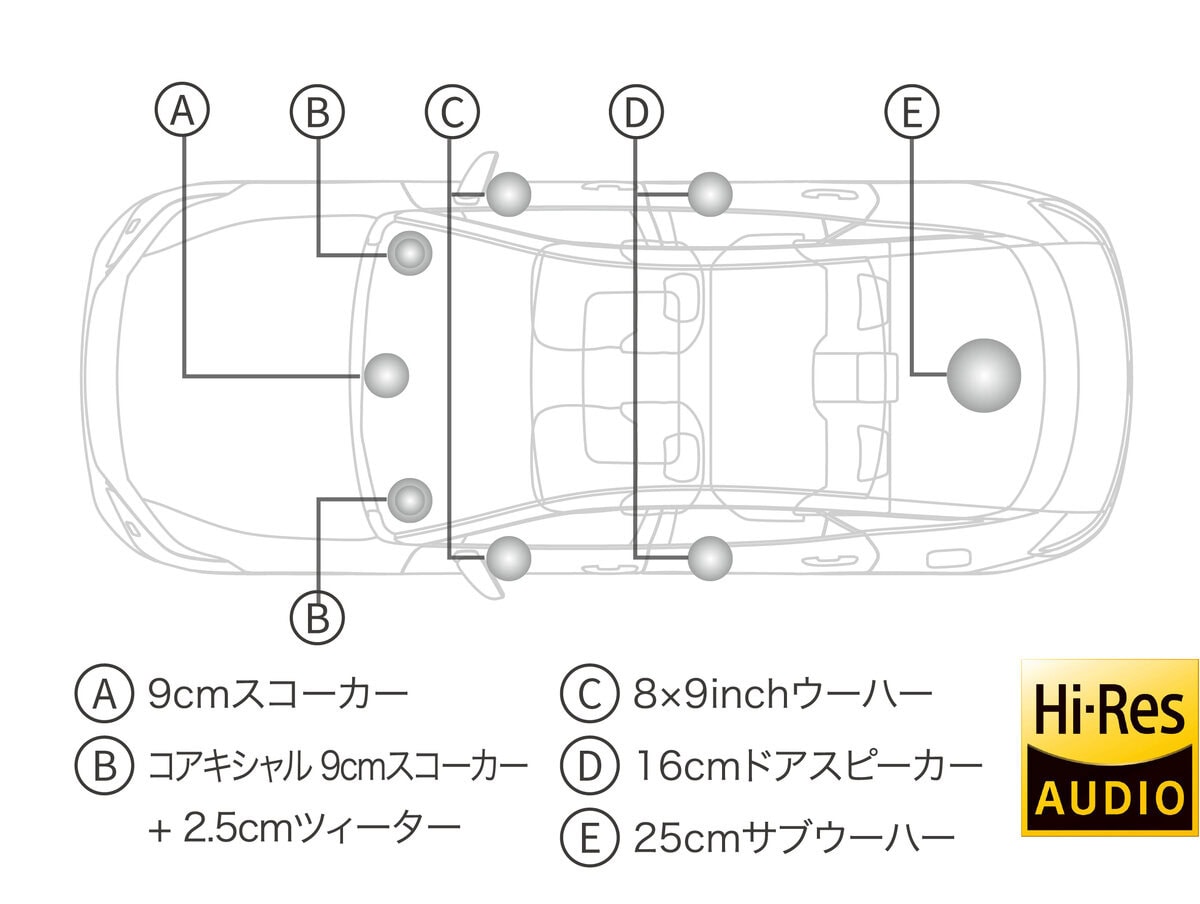 上級モデルに標準装備の「トヨタプレミアムサウンドシステム」。より上質な音響空間を追求している