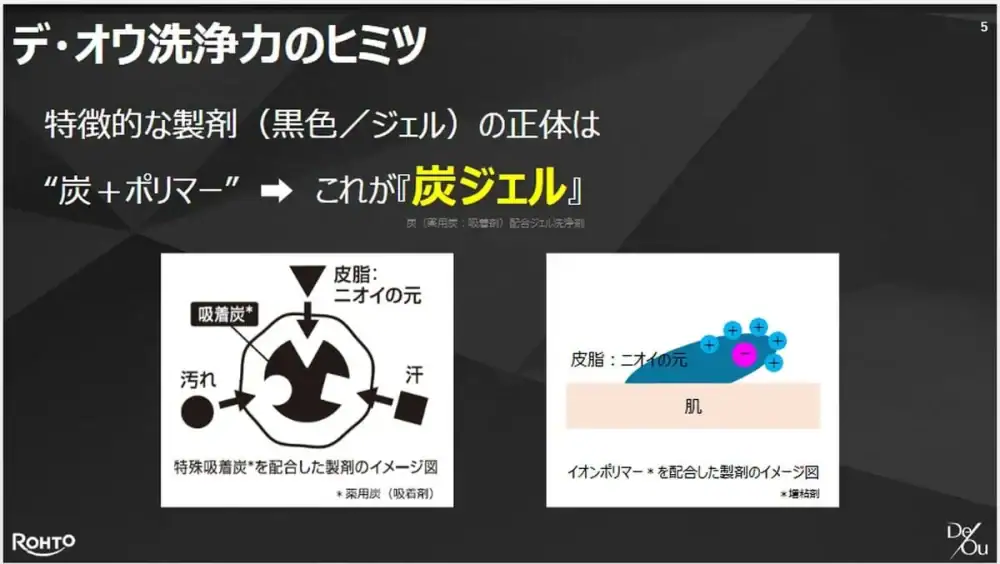 第2位:【絶望的事実】加齢臭に「泡でゴシゴシ洗い」は逆効果だった!?