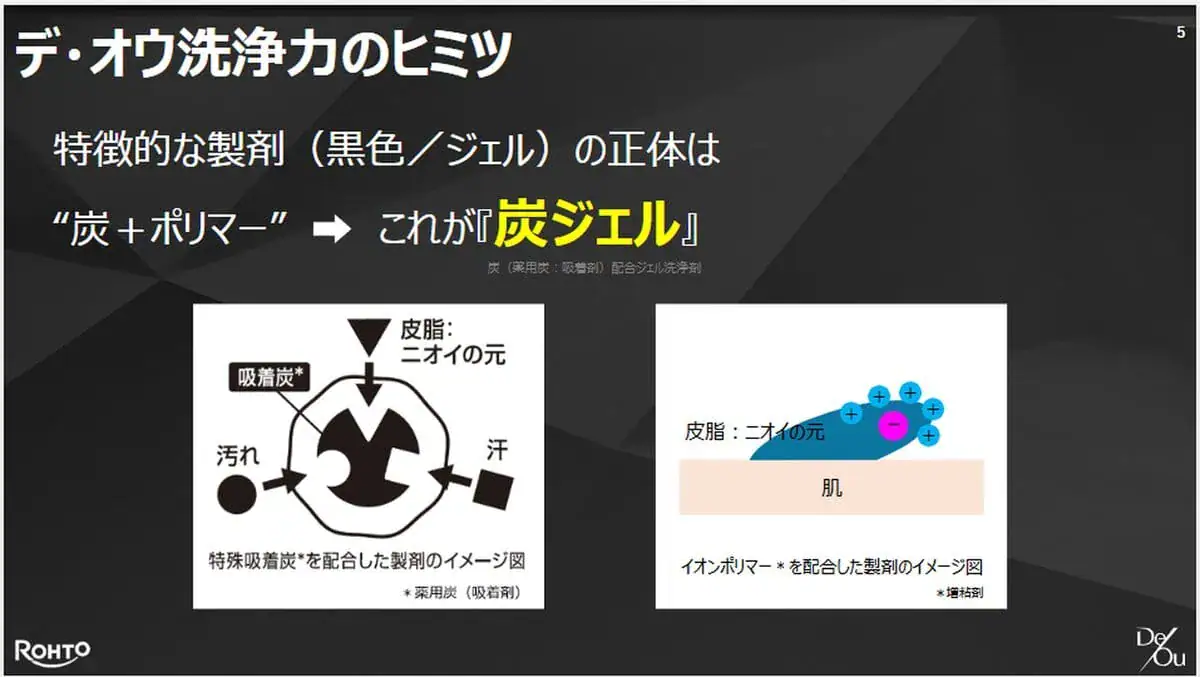 第2位：【絶望的事実】加齢臭に「泡でゴシゴシ洗い」は逆効果だった!?