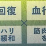 リカバリーウェアとは、繊維に鉱石などを練り込むことにより、肌から放出される遠赤外線を肌へ輻射する衣類。2010年ごろから登場し、2022年には厚生労働省が「家庭用遠赤外線血行促進用衣」という一般的名称を新設