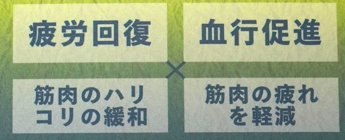 リカバリーウェアとは、繊維に鉱石などを練り込むことにより、肌から放出される遠赤外線を肌へ輻射する衣類。2010年ごろから登場し、2022年には厚生労働省が「家庭用遠赤外線血行促進用衣」という一般的名称を新設