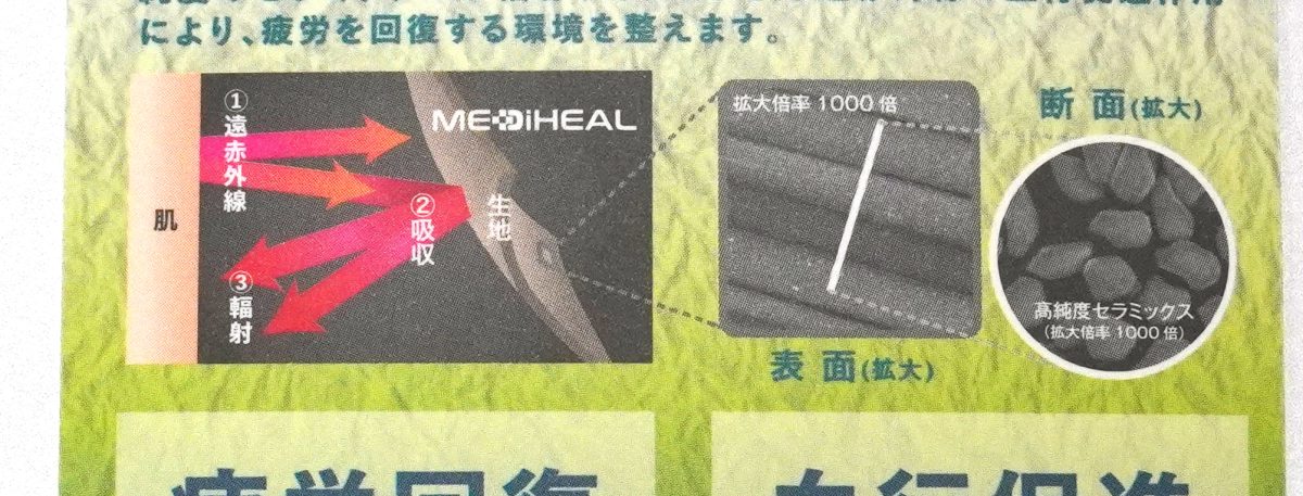 「メディヒール」は、身体から放出される遠赤外線を独自の技術で繊維に練り込んだ高純度のセラミックスが輻射。それによる遠赤外線の血行促進作用によって、疲労を回復する環境を整えるとのこと