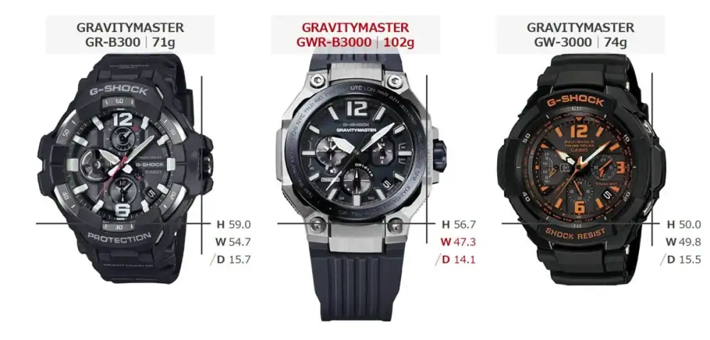 第2位:【G-SHOCK】18年ぶりの大幅進化!磁気と衝撃を無効化する空の最強時計