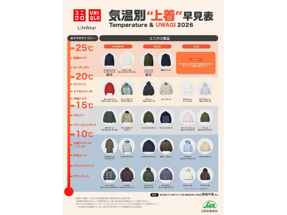 ユニクロの上着早見表