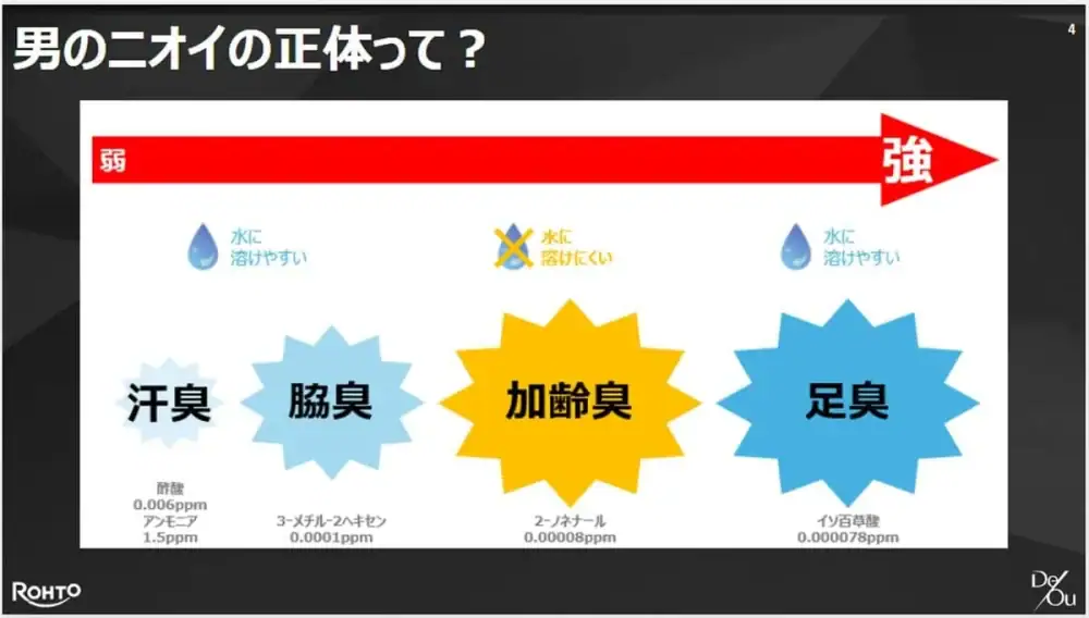 第2位:【絶望的事実】加齢臭に「泡でゴシゴシ洗い」は逆効果だった!?
