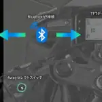 【第2位】ホンダ「CBR400R FOUR E-Clutch」｜直4×クラッチ不要の次世代スポーツ機