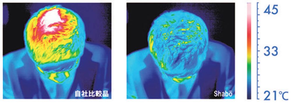 帽子内外での温度差-10℃を実現
