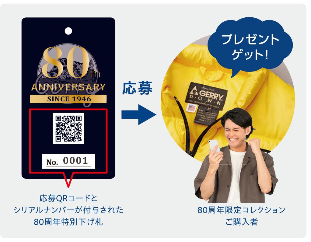 対象商品にはシリアルナンバー入りの80周年下げ札が付属されており、記載されているQRコードから応募する仕組み
