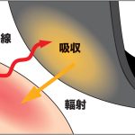 疲労回復の秘密は“遠赤外線”