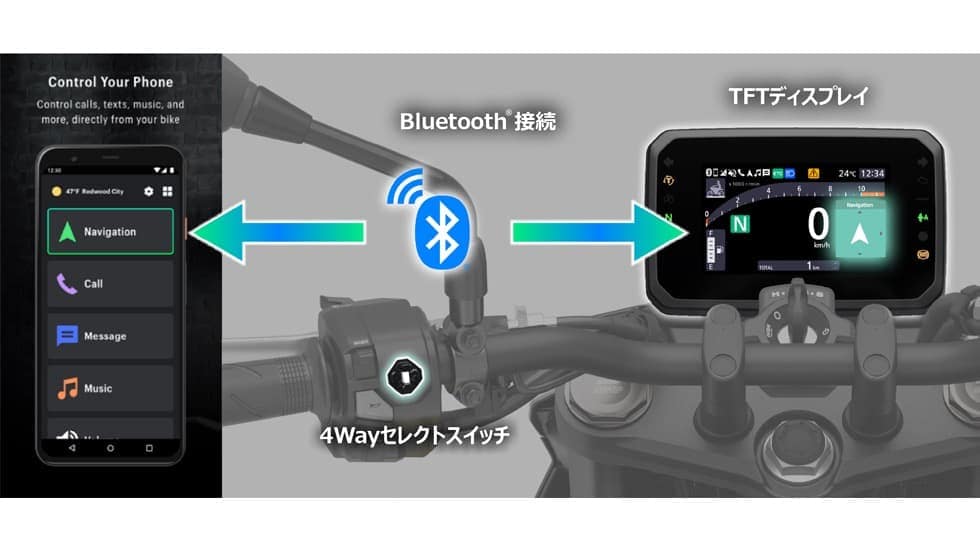 「CB750ホーネット」の最新モデルには、ホンダ先進の「Honda RoadSync」システムも採用されている。