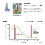 科学的な根拠に基づいて、“おいしい”を創出