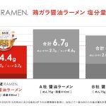 BASE RAMEN 鶏ガラ醤油ラーメンの塩分量