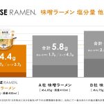 BASE RAMEN 味噌ラーメンの塩分量