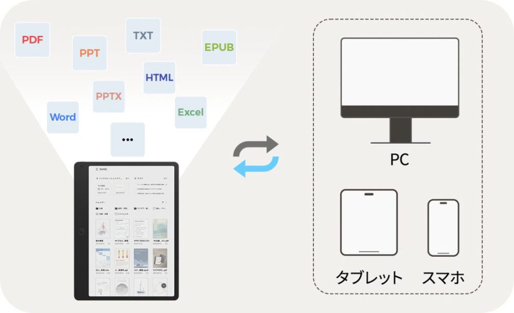 リアルな手書き感がありながらも、PDF、Word、Excel、PowerPointをはじめ、10種類以上のファイル形式に対応