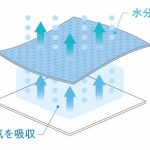 ひんやりの秘訣はここ!高い通気性の機能性繊維