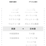 翻訳は76言語に対応。