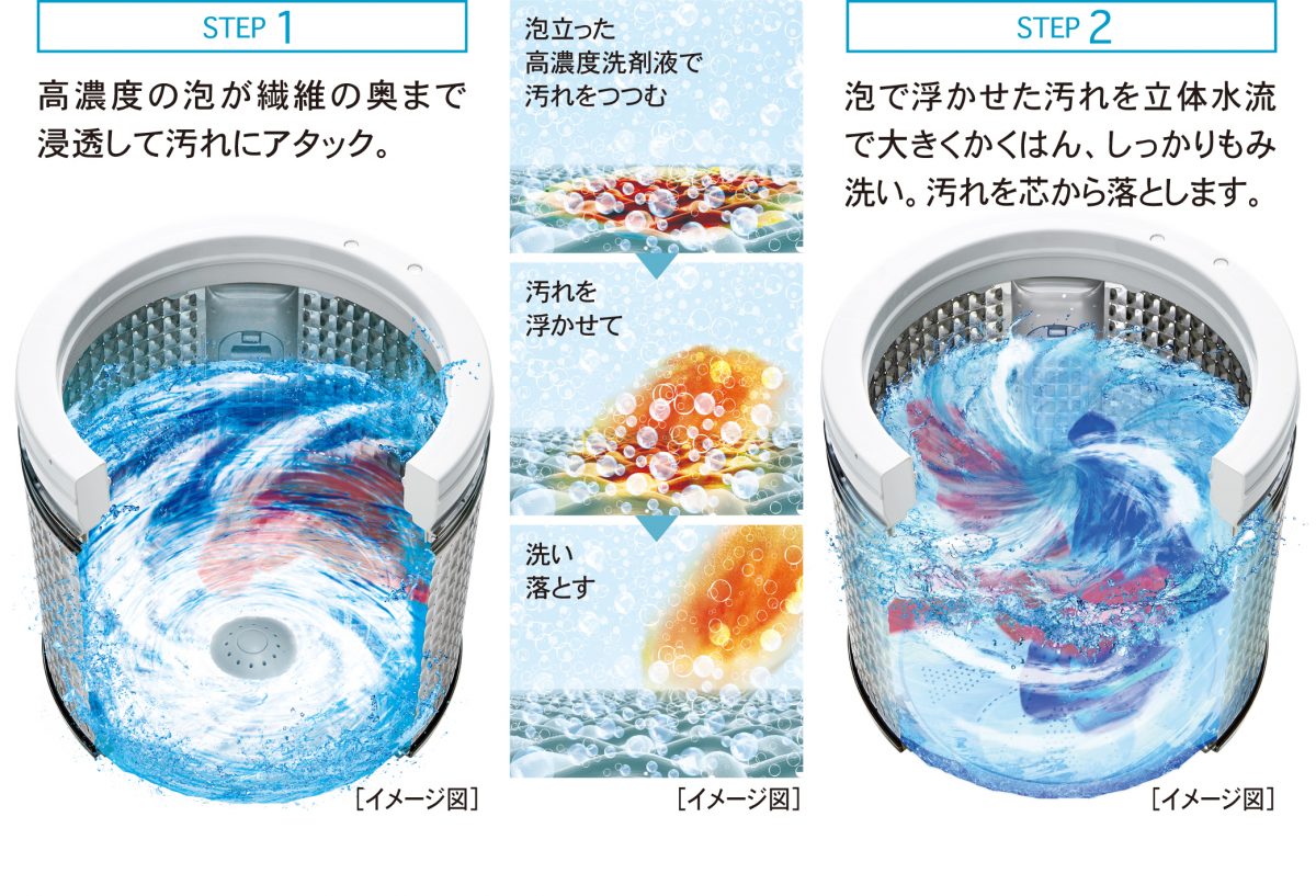 「タイパ最強の洗濯機」家族5人×2日分の洗濯物が一度に!? AQUAの大容量全自動洗濯機がすごい