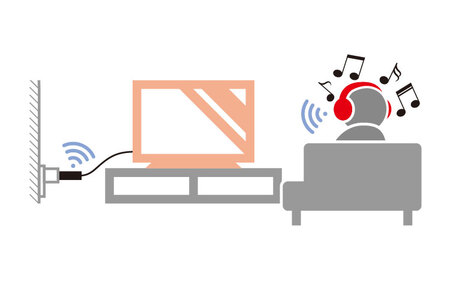 Bluetooth送信機能がないテレビや音楽プレーヤーに接続して使用する送受信機