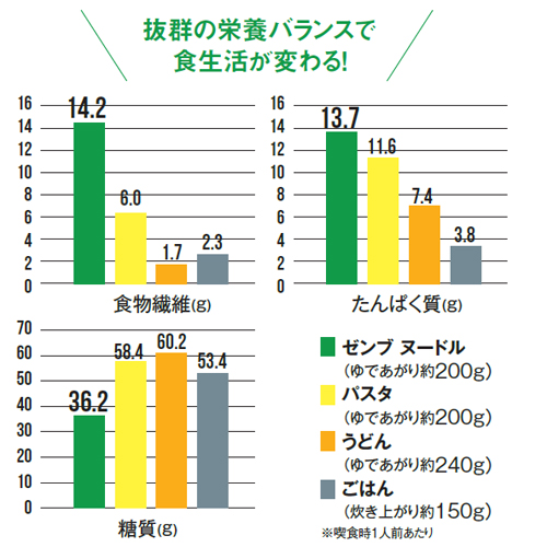 monomax,モノマックス,ゼンブヌードル,ゼンブ,こどもと暮らし研究会,萩原典幸