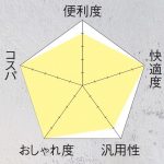 02.「竹材 コーナーラック1段」