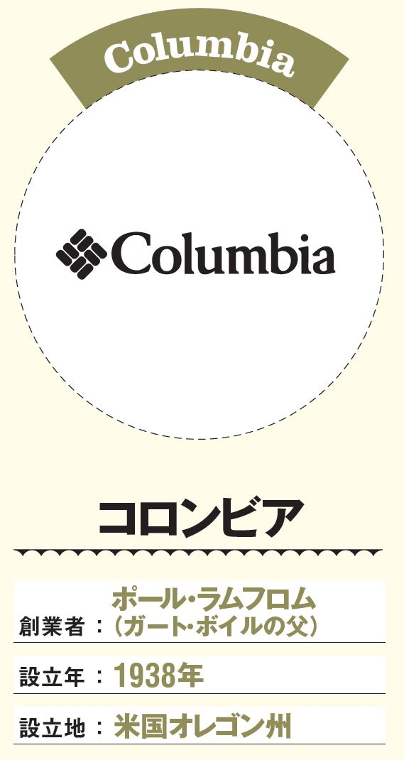 超人気ブランド　File4【Columbia】：小さな帽子問屋から始まり独自機能の開発で人気に