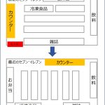 セブン⁻イレブンのレイアウト変更イメージ（筆者作成）