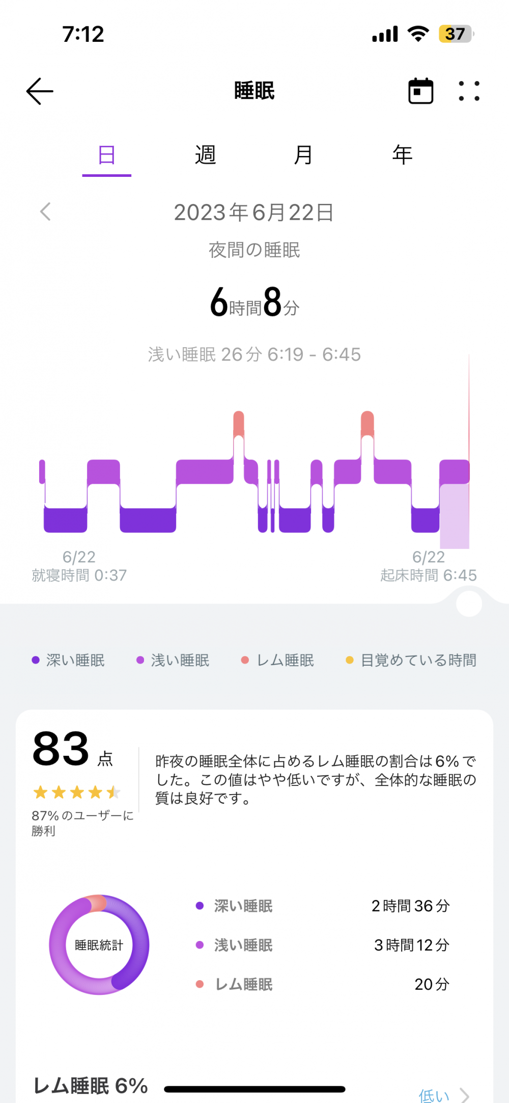 スマートフォンで確認すると普段何となく認識している睡眠時間が、一目瞭然で知ることができることに驚きました